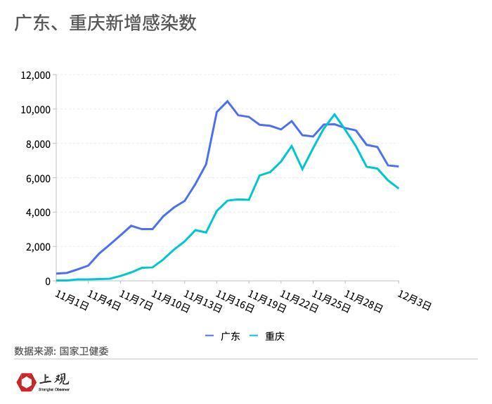 第307页